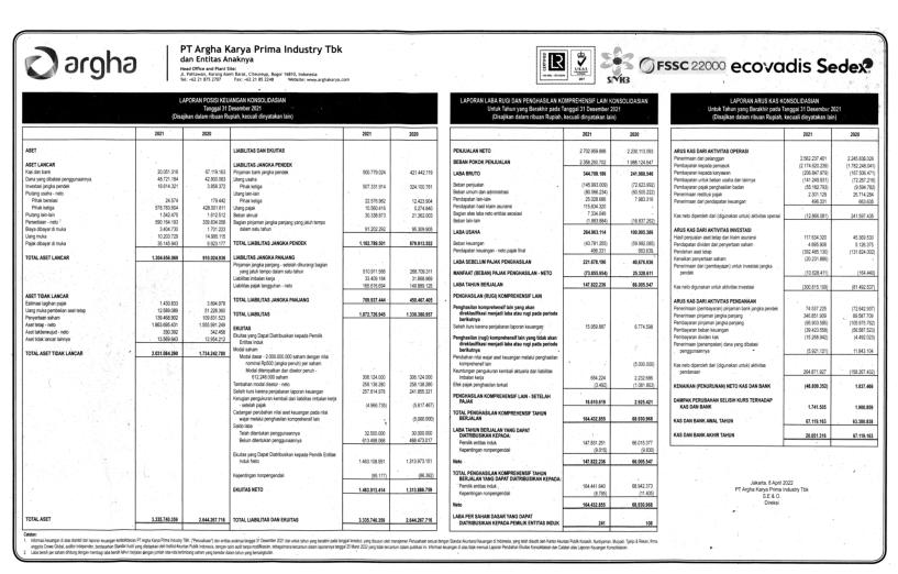 Laporan Keuangan Argha Karya Prima Industry Tbk Akpi Q